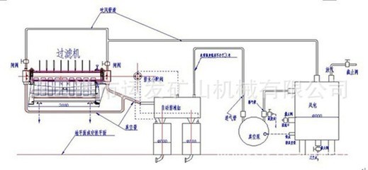 【江蘇連云港礦山機械供應PGT系列圓盤式過濾機 固液分離設備】價格,廠家,圖片,其他過濾機,連云港市運發礦山機械-